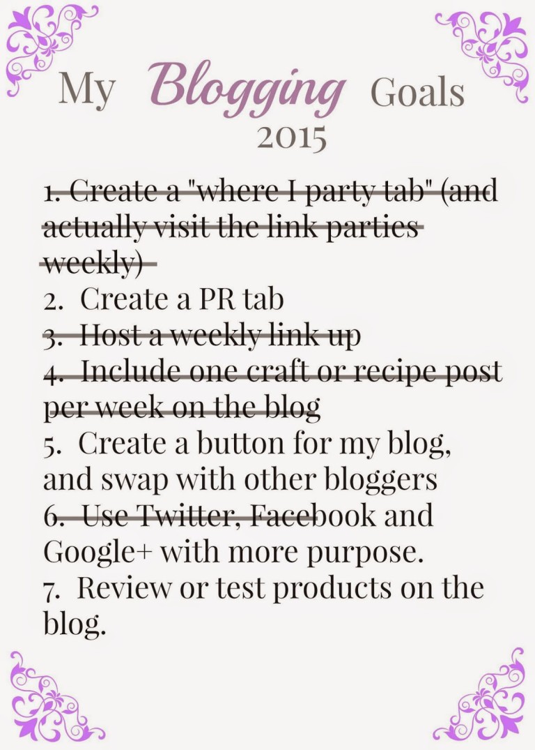 Blogging Goals Revisited