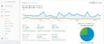 Using Google Analytics to Assess Pageviews - A Sprinkle of Joy